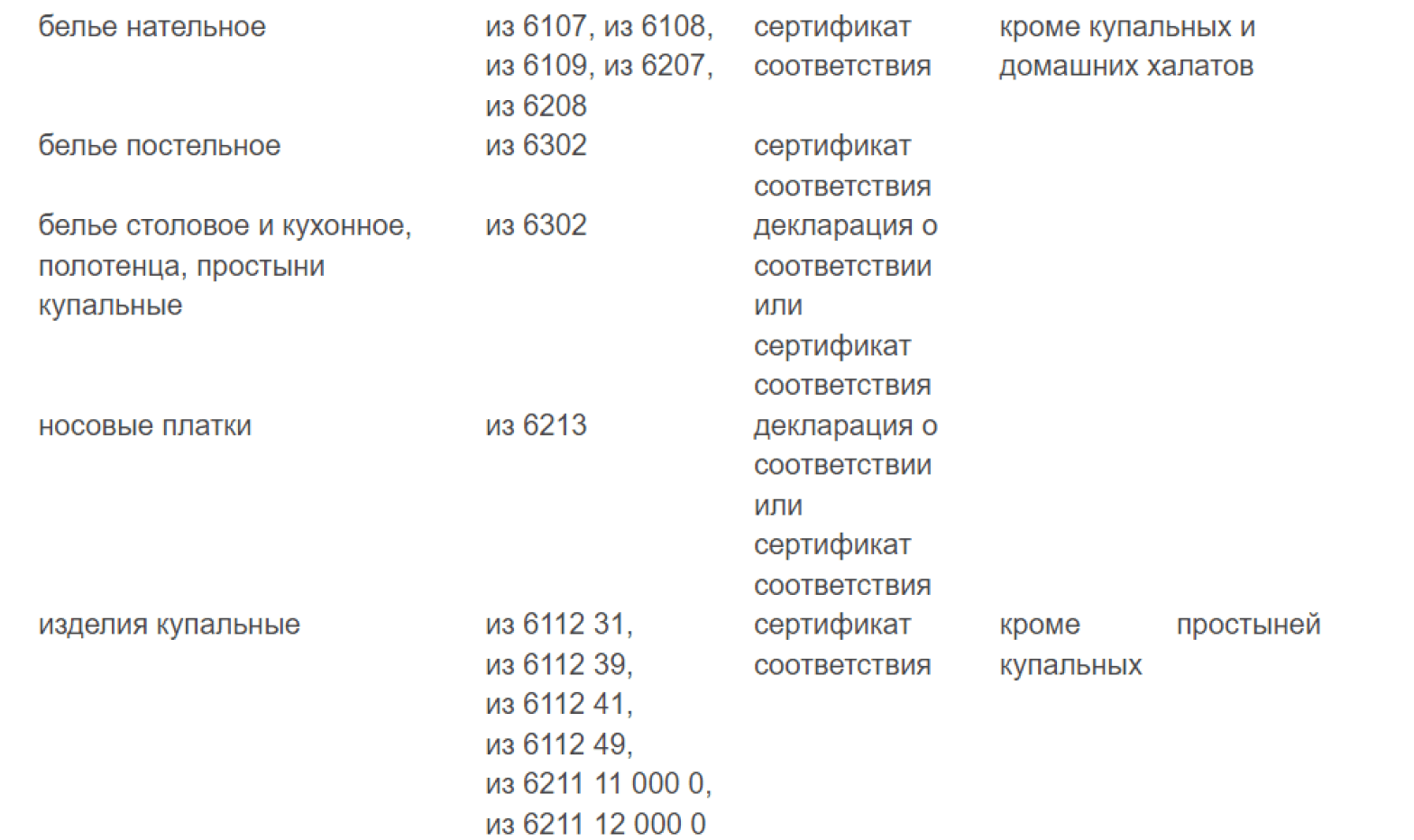 Выдержка из технического регламента №017/2011 «О безопасности продукции лёгкой промышленности»