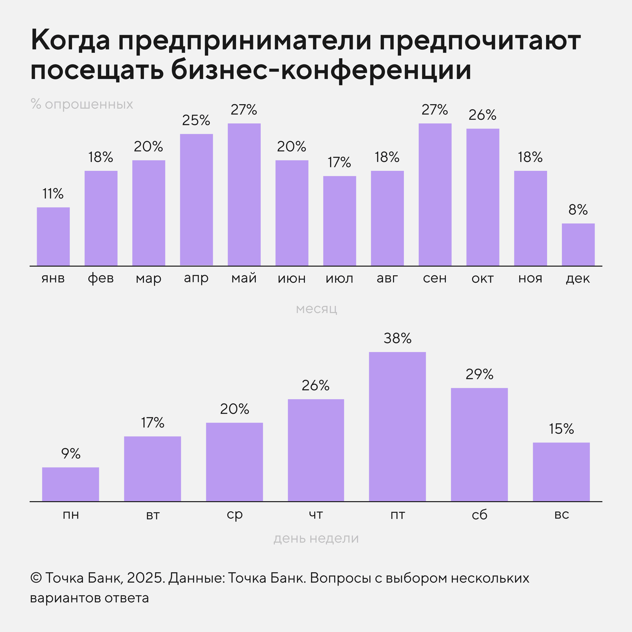 Когда лучше всего проводить конференции