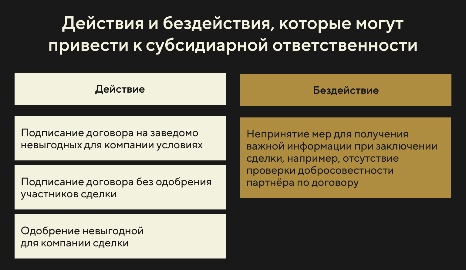 Что может привести к субсидиарной ответственности