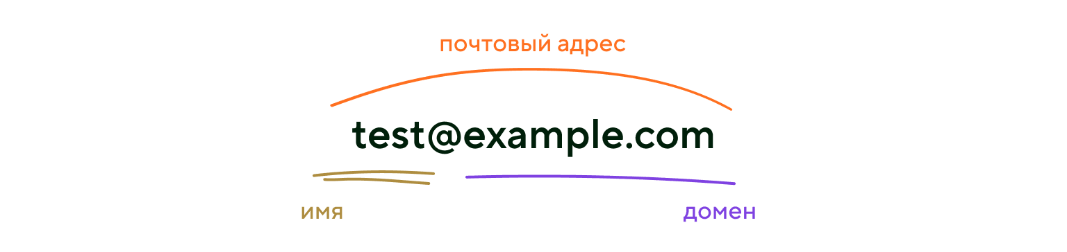 Из чего состоит корпоративная почта
