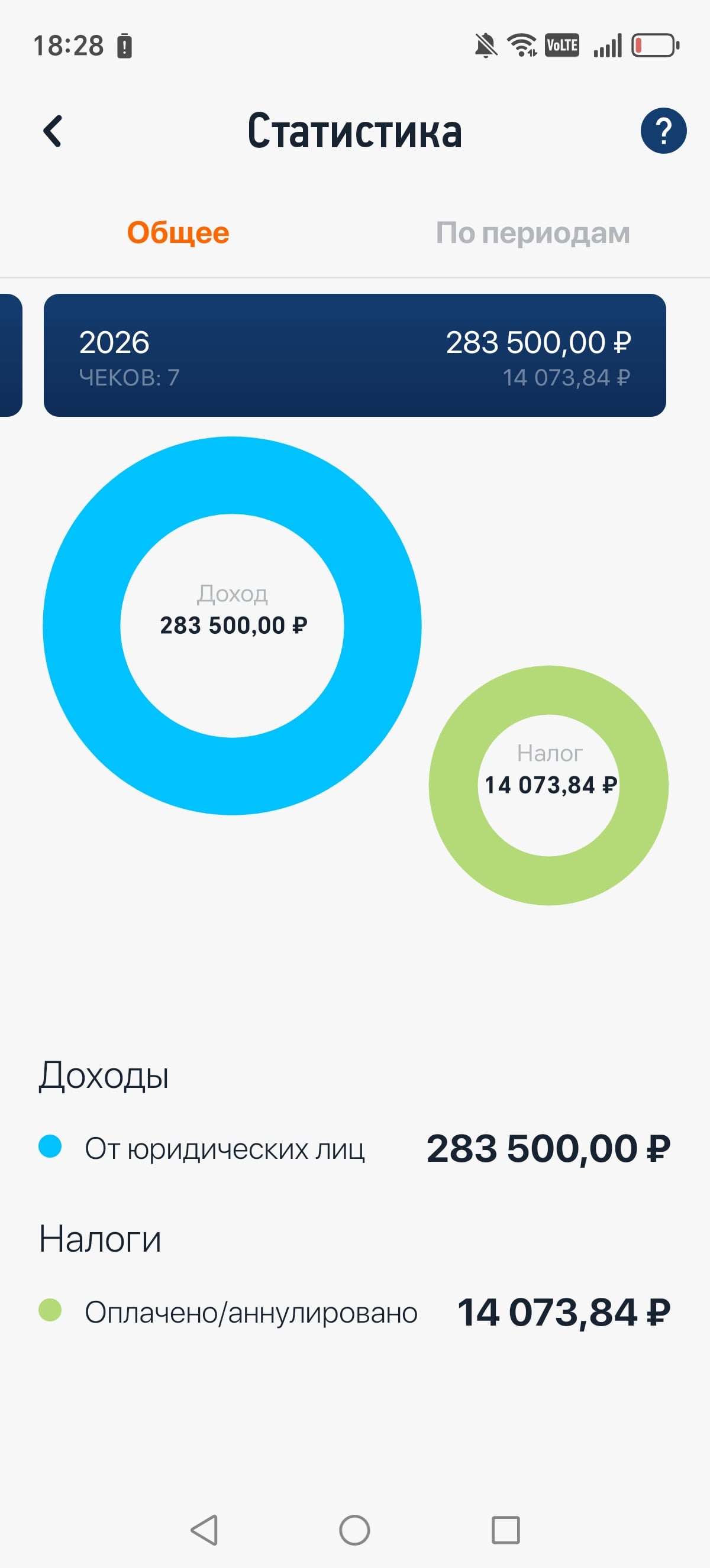 Все доходы и налоги самозанятого