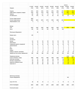 Шаблон построения финансовой модели