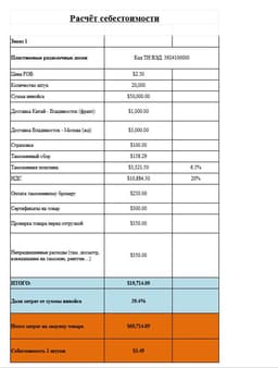Пример расчёта себестоимости закупки