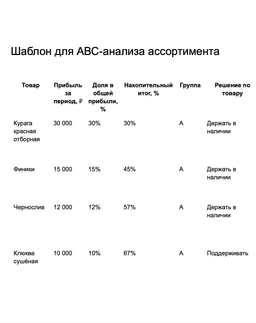 Бланк ABC-анализа ассортимента