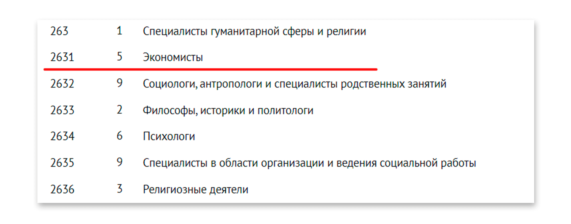 раздел 2 «Специалисты высшего уровня квалификации»