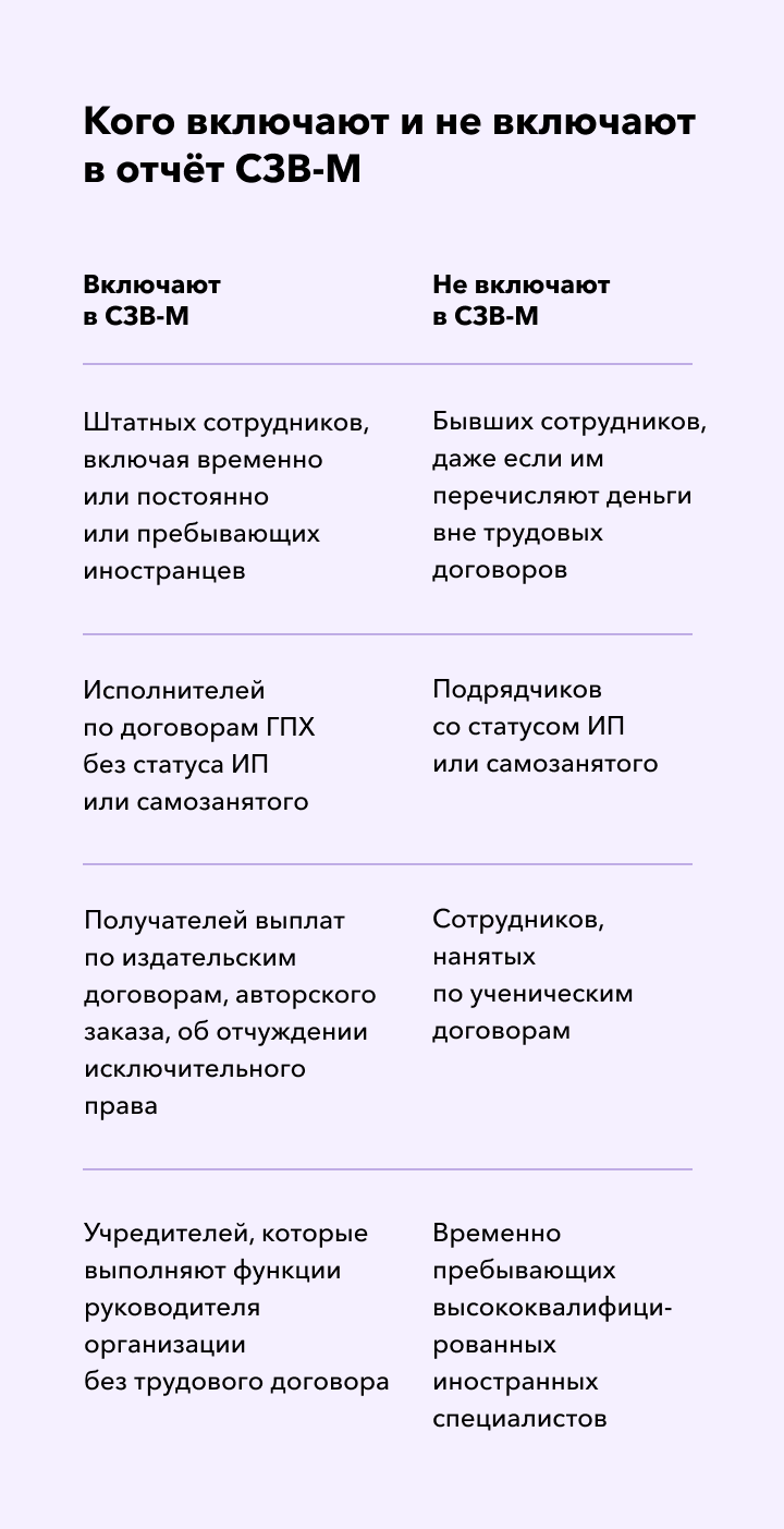 Кого включают в отчёт СЗВ-М