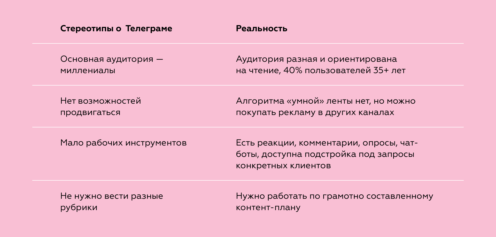 Примеры форматов для использования в Telegram