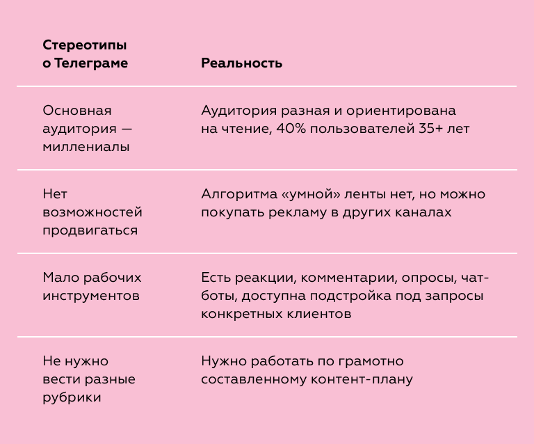 Примеры форматов для использования в Telegram