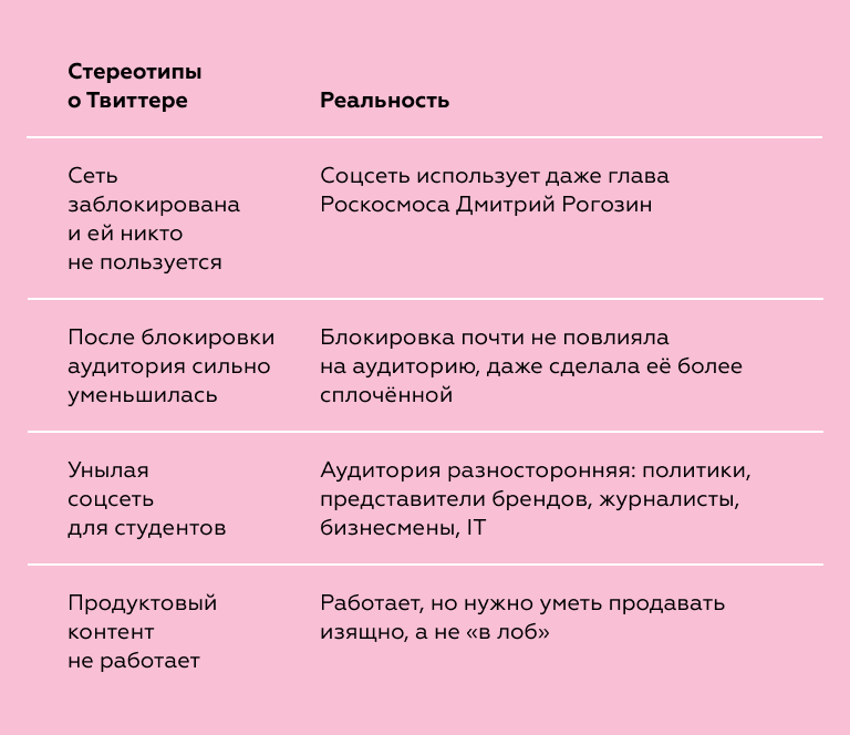 Статистика площадки: Твиттер