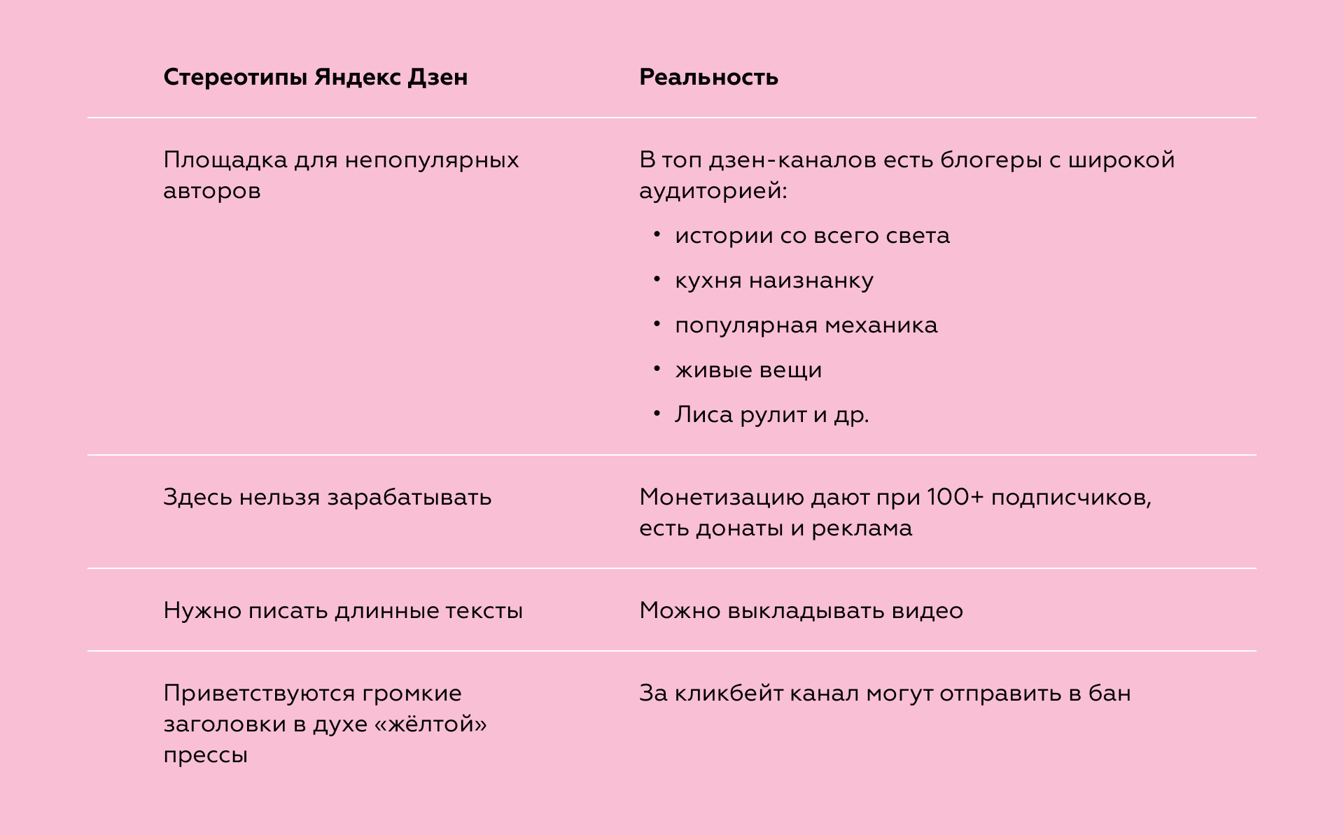 Статистика площадки: Яндекс Дзен