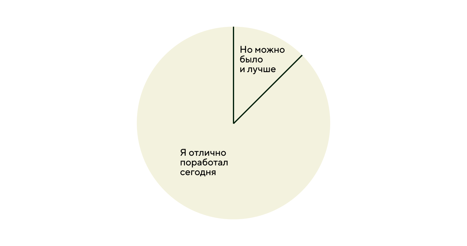 мем про трудоголика