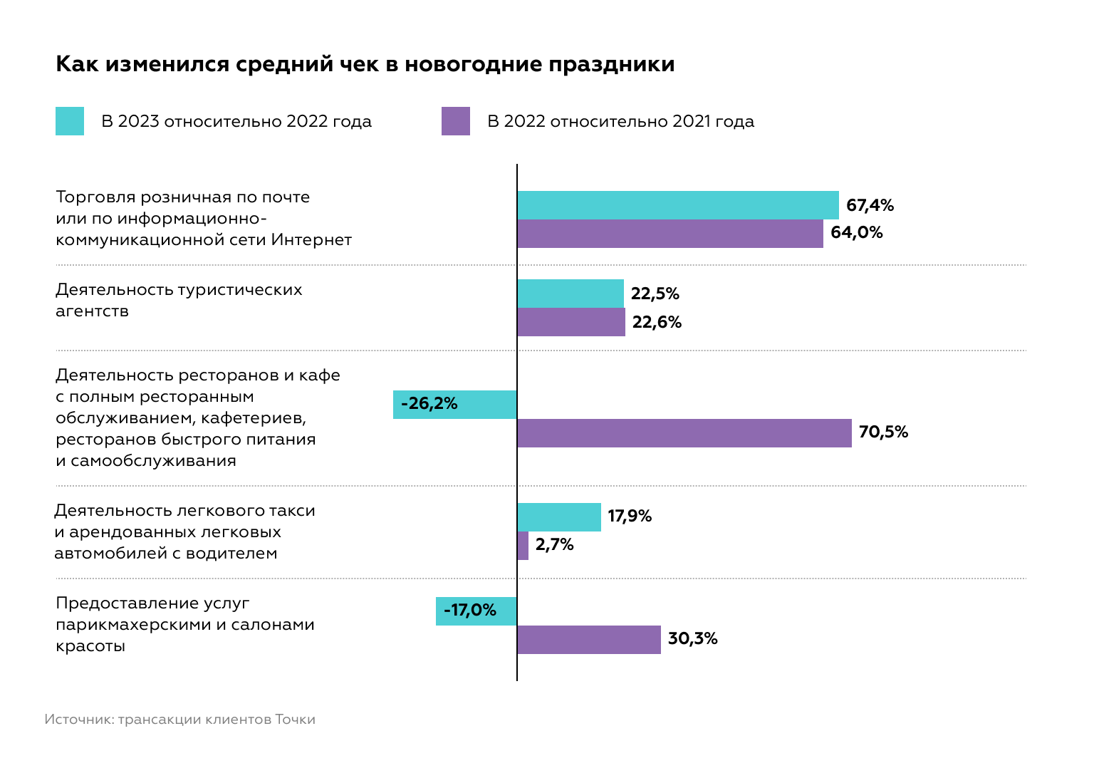 Как изменился средний век в новогодние праздники