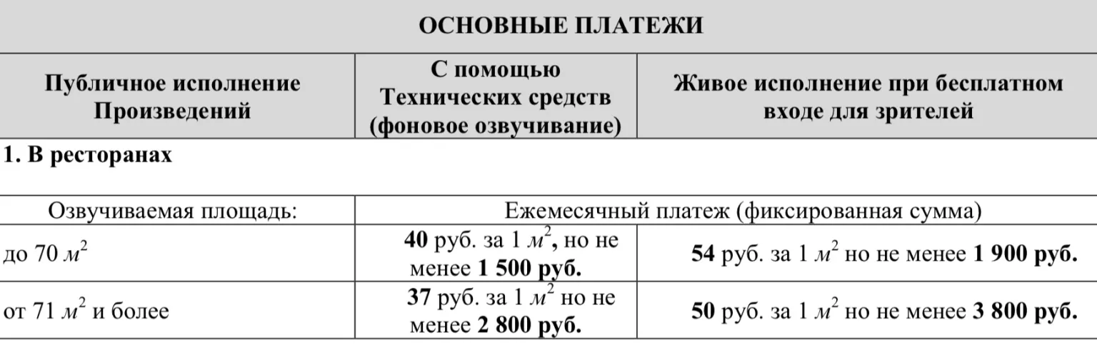 Платежи в РАО за использование музыки