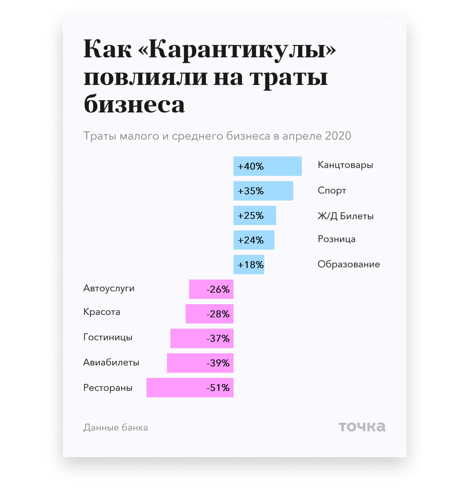 Как 