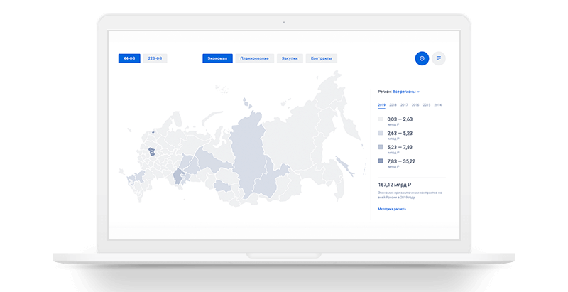 Единая информационная система для госзакупок