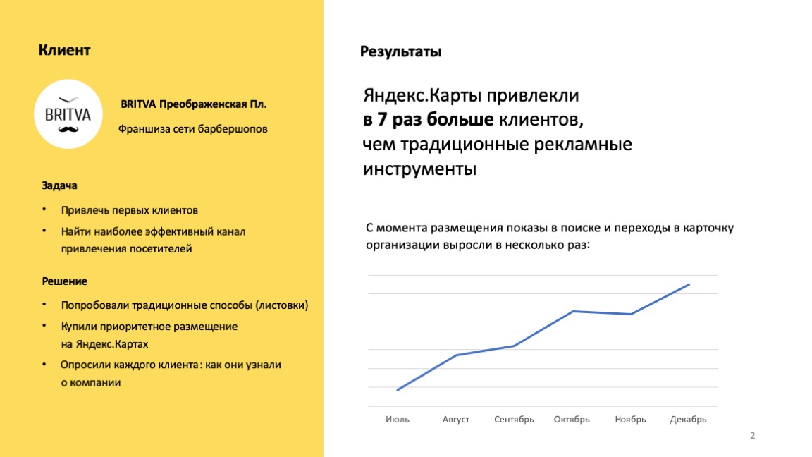 Пример работы с барбершопом в Яндекс.Картах