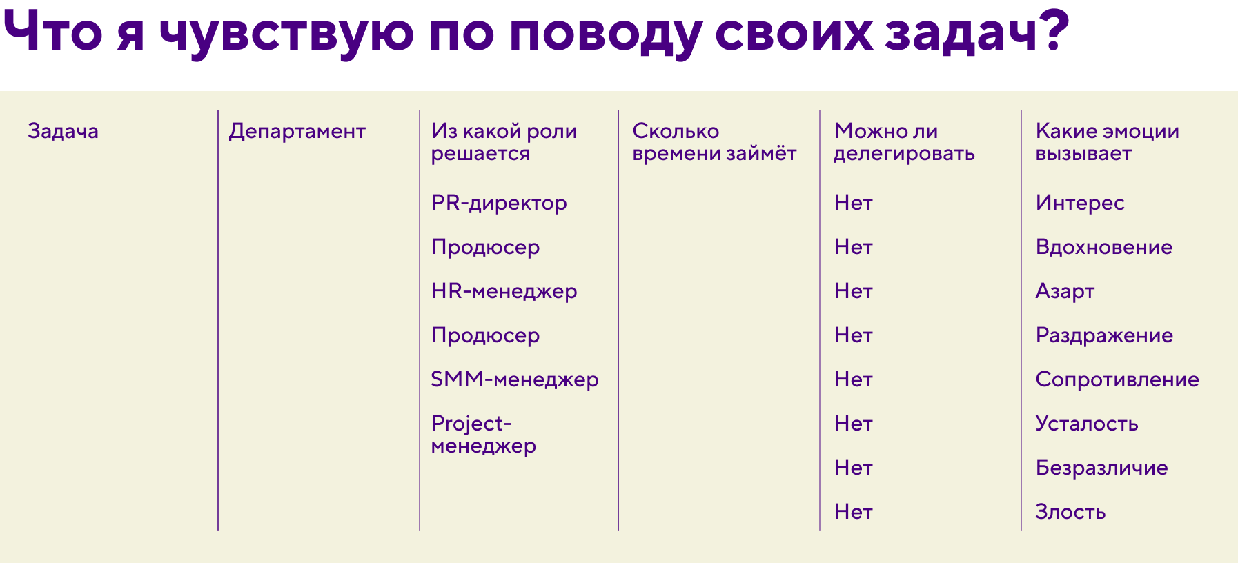 Таблица для анализа рабочих задач